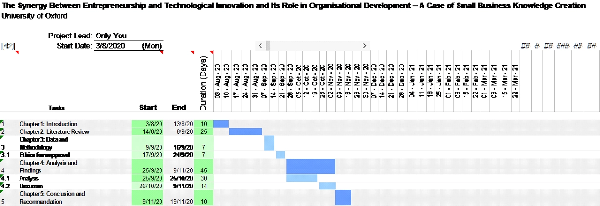 Action: Gantt Chart