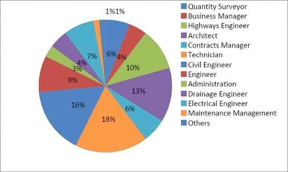 Full-dissertation-Civil-Engineering