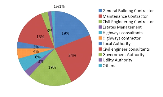 Full-dissertation-Civil-Engineering