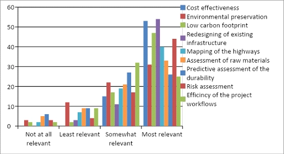 Full-dissertation-Civil-Engineering