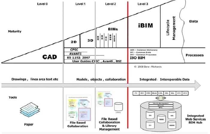 Full-dissertation-Civil-Engineering