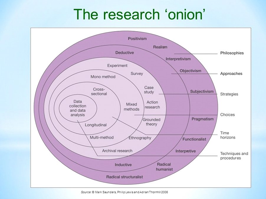 Research Methodology