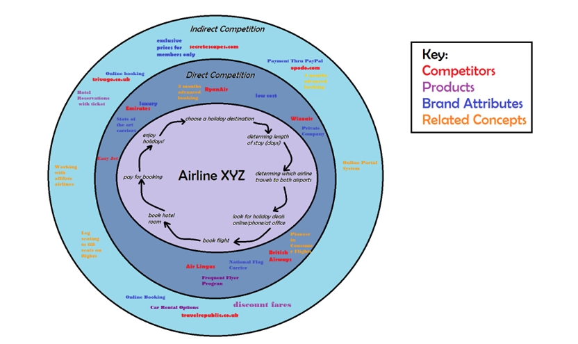 Figure 6- Competitor Map 