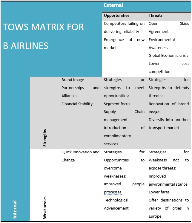 TOWS MATRIX FOR B AIRLINES