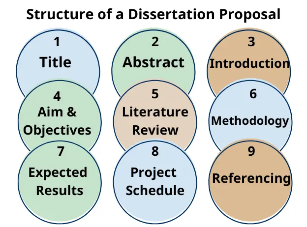 research proposal