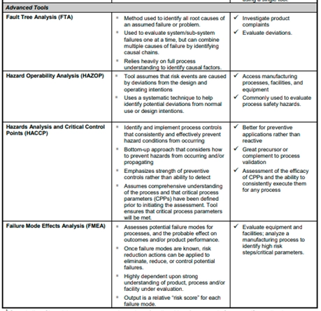 Advanced risk management tools