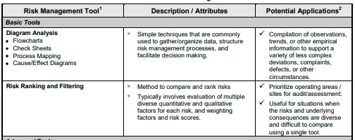 Common risk management tools