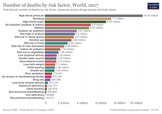 Epidemiological Data