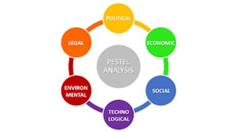 PESTEL Analysis of Prada