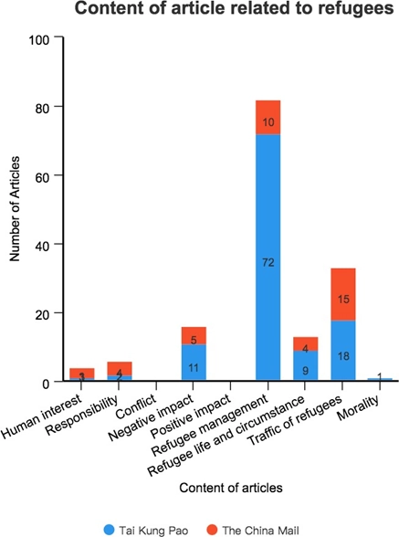 graph 2