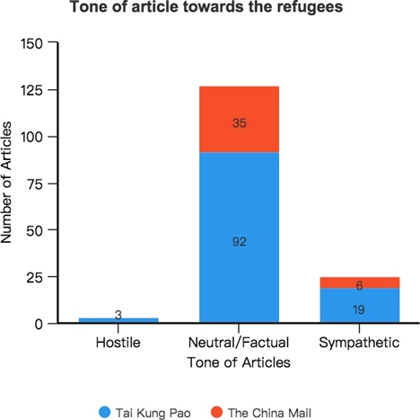 graph 3