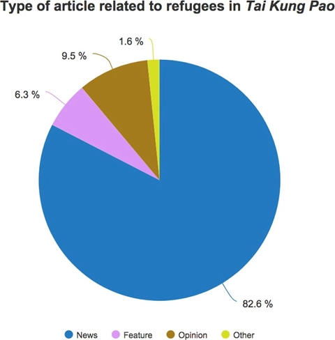 graph 4