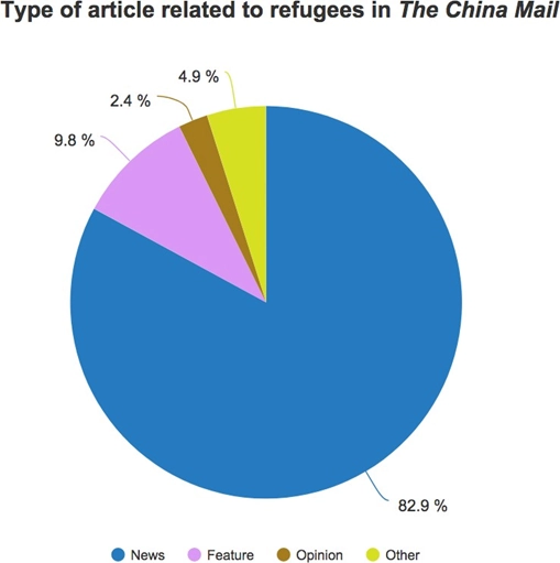 graph 5