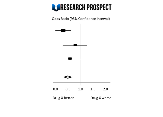 odds ratio