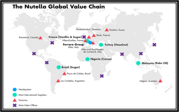 Global value chain of Nutella