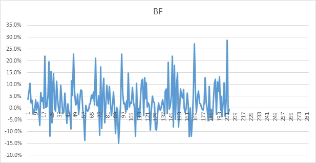 Graph of Manufacturing Companies