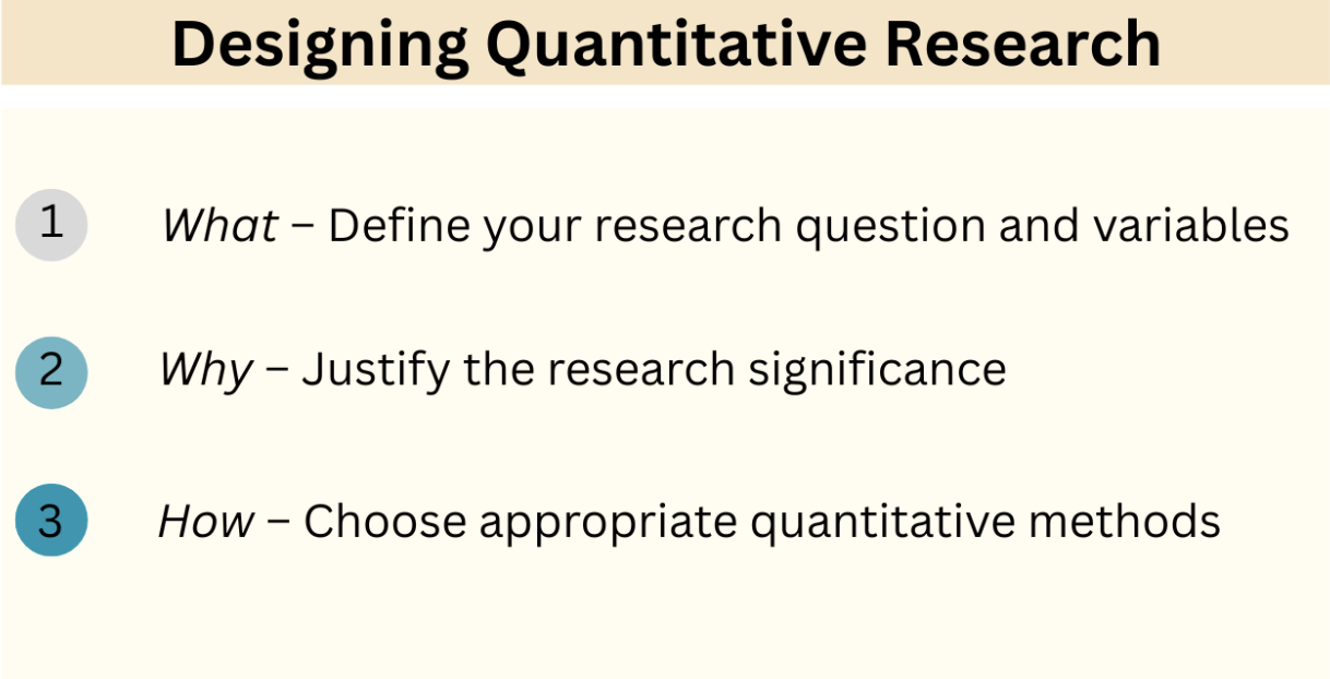 designing quanitative research