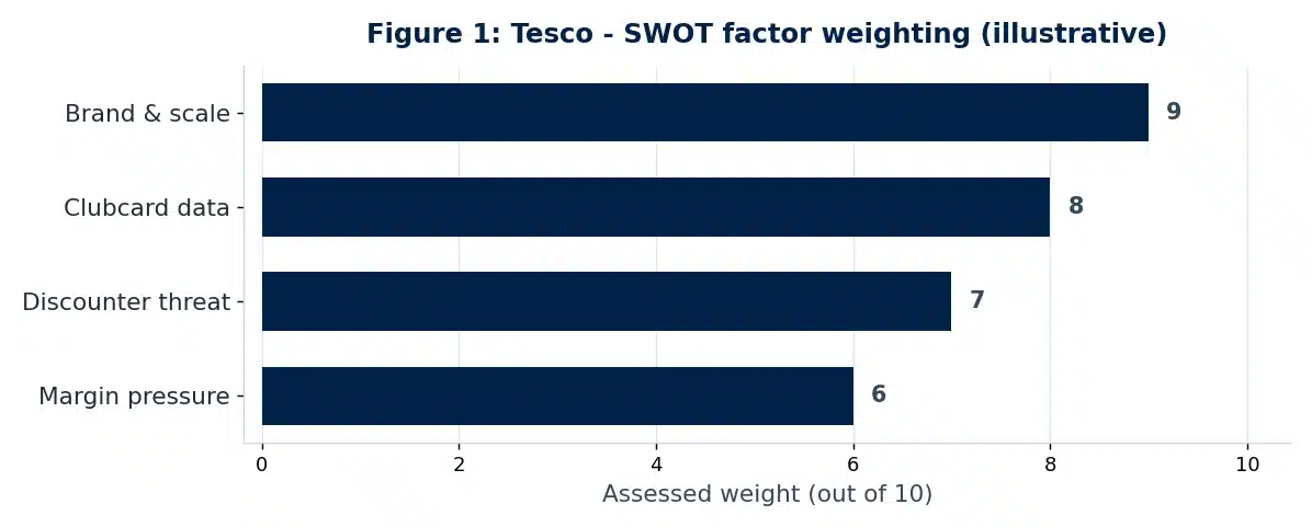 Results chart from this Business business report example (Figure 1).