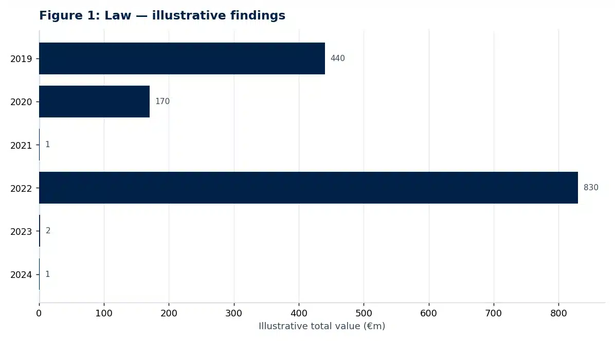 Bar chart of illustrative findings from the law research paper: The Effectiveness of the GDPR in Protecting Consumer Data Privacy